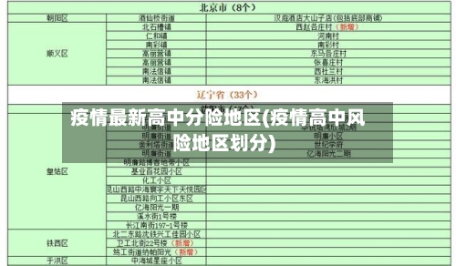 疫情最新高中分险地区(疫情高中风险地区划分)-第2张图片