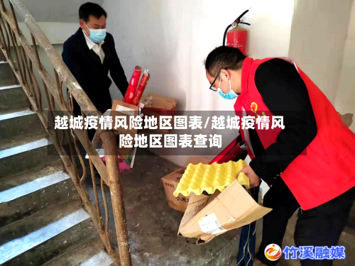 越城疫情风险地区图表/越城疫情风险地区图表查询-第2张图片