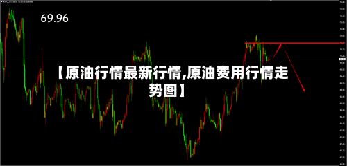 【原油行情最新行情,原油费用行情走势图】-第1张图片