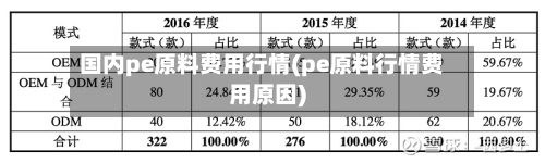 国内pe原料费用行情(pe原料行情费用原因)-第1张图片
