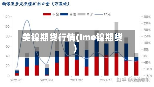 美镍期货行情(lme镍期货)-第1张图片