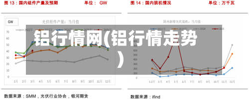 铝行情网(铝行情走势)-第2张图片