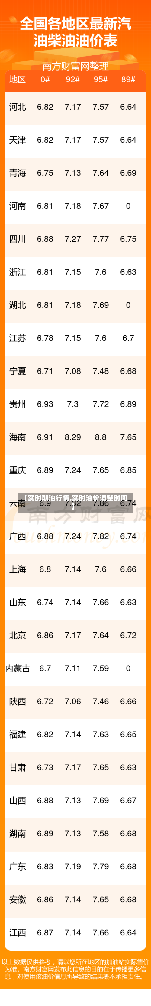 【实时期油行情,实时油价调整时间】-第1张图片