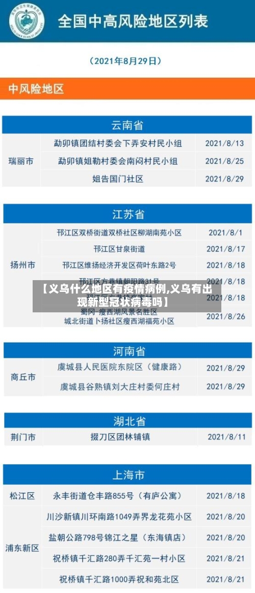 【义乌什么地区有疫情病例,义乌有出现新型冠状病毒吗】-第1张图片