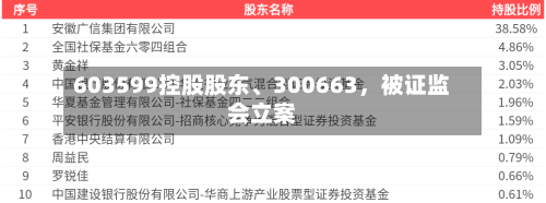 603599控股股东、300663，被证监会立案-第3张图片