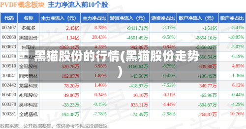 黑猫股份的行情(黑猫股份走势)-第2张图片