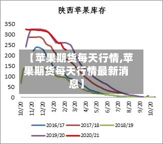 【苹果期货每天行情,苹果期货每天行情最新消息】-第3张图片