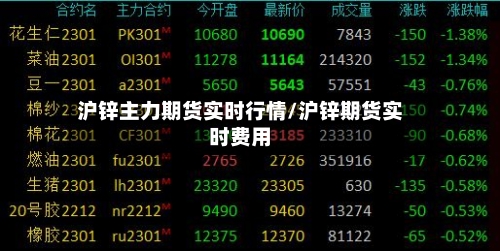 沪锌主力期货实时行情/沪锌期货实时费用-第3张图片