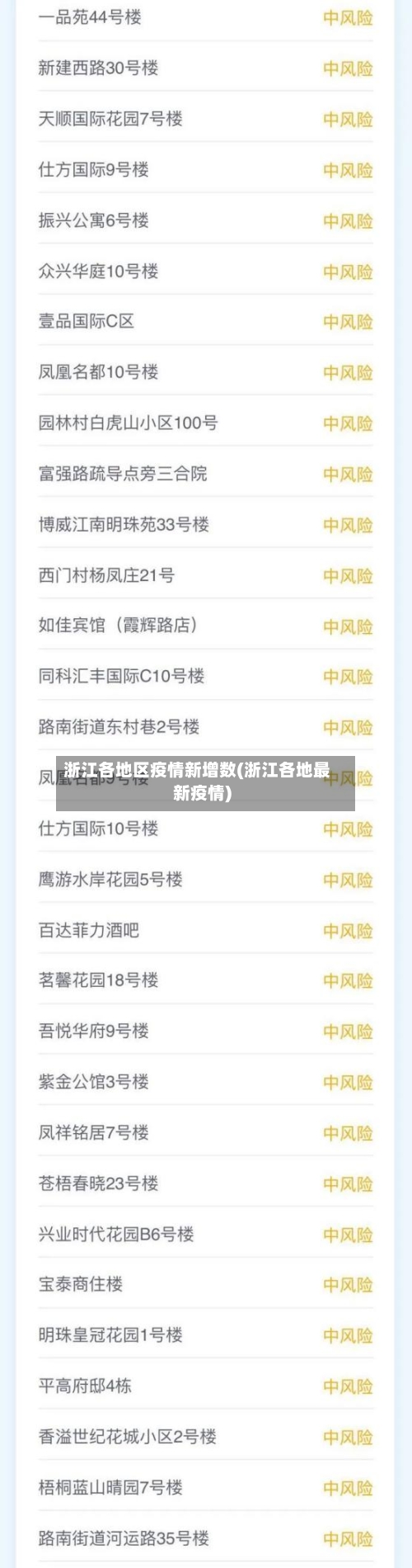 浙江各地区疫情新增数(浙江各地最新疫情)-第1张图片