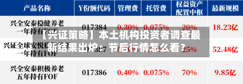 【兴证策略】本土机构投资者调查最新结果出炉：节后行情怎么看？-第1张图片