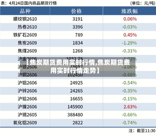 【焦炭期货费用实时行情,焦炭期货费用实时行情走势】-第2张图片