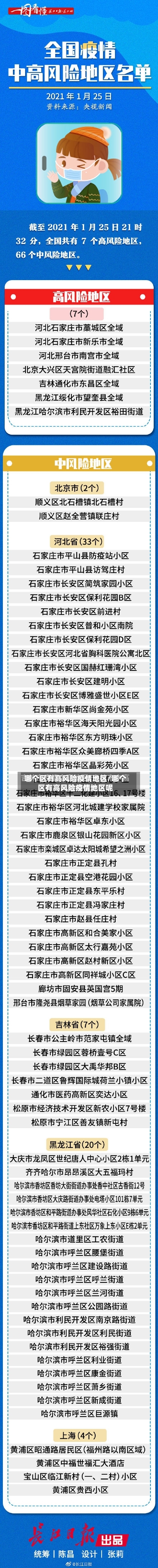 哪个区有高风险疫情地区/哪个区有高风险疫情地区呢-第1张图片