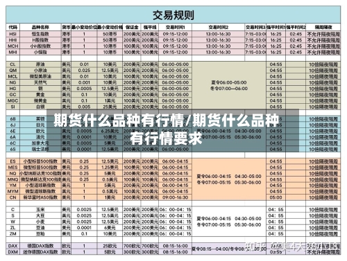期货什么品种有行情/期货什么品种有行情要求-第3张图片