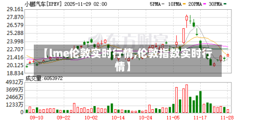 【lme伦敦实时行情,伦敦指数实时行情】-第3张图片