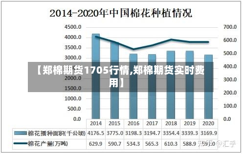 【郑棉期货1705行情,郑棉期货实时费用】-第1张图片