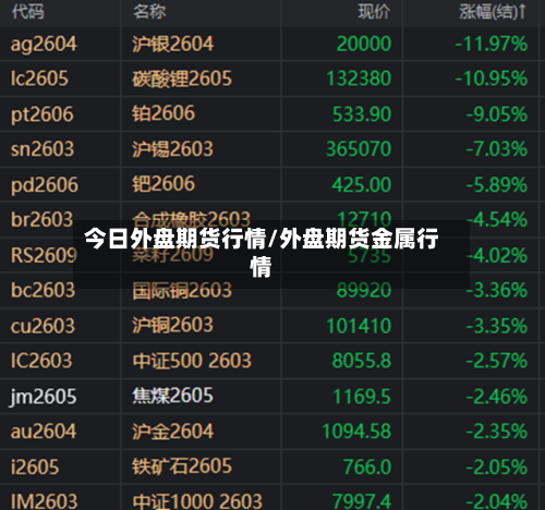今日外盘期货行情/外盘期货金属行情-第1张图片