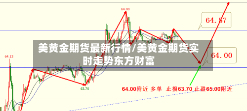 美黄金期货最新行情/美黄金期货实时走势东方财富-第2张图片