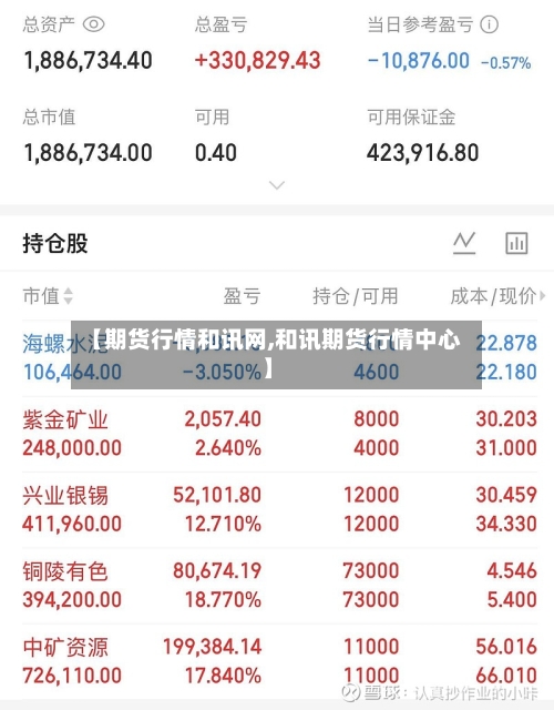 【期货行情和讯网,和讯期货行情中心】-第3张图片