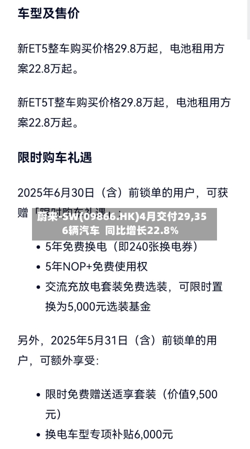 蔚来-SW(09866.HK)4月交付29,356辆汽车 同比增长22.8%-第3张图片