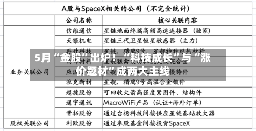 5月“金股	”出炉！“科技成长”与“涨价题材”成两大主线-第1张图片