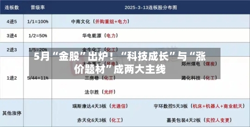 5月“金股”出炉！“科技成长	”与“涨价题材”成两大主线-第2张图片
