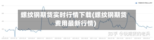 螺纹钢期货实时行情下载(螺纹钢期货费用最新行情)-第2张图片