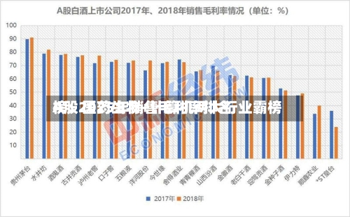A股2025年销售毛利率排名
榜:医药生物+计算机两大行业霸榜-第1张图片