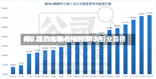 A股2025年销售毛利率排名
榜:医药生物+计算机两大行业霸榜-第3张图片