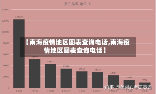 【南海疫情地区图表查询电话,南海疫情地区图表查询电话】-第2张图片
