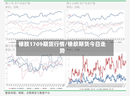 橡胶1709期货行情/橡胶期货今日走势-第1张图片