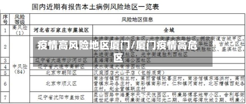 疫情高风险地区厦门/厦门疫情高危区-第1张图片