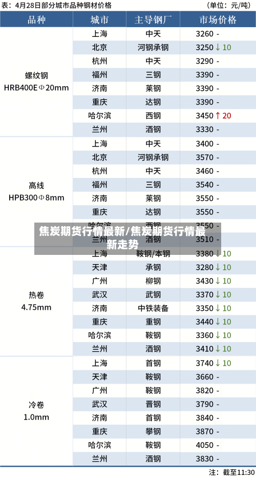 焦炭期货行情最新/焦炭期货行情最新走势-第1张图片