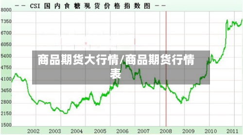 商品期货大行情/商品期货行情表-第1张图片