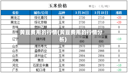 黄豆费用的行情(黄豆费用的行情分析)-第3张图片