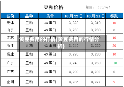 黄豆费用的行情(黄豆费用的行情分析)-第1张图片