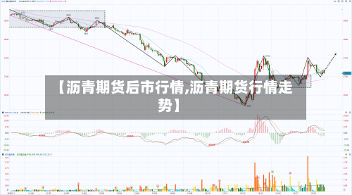【沥青期货后市行情,沥青期货行情走势】-第1张图片