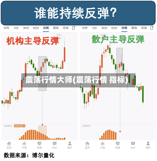 震荡行情大师(震荡行情 指标)-第1张图片