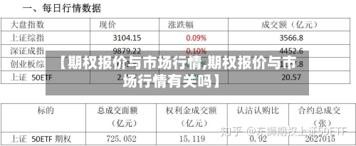 【期权报价与市场行情,期权报价与市场行情有关吗】-第1张图片