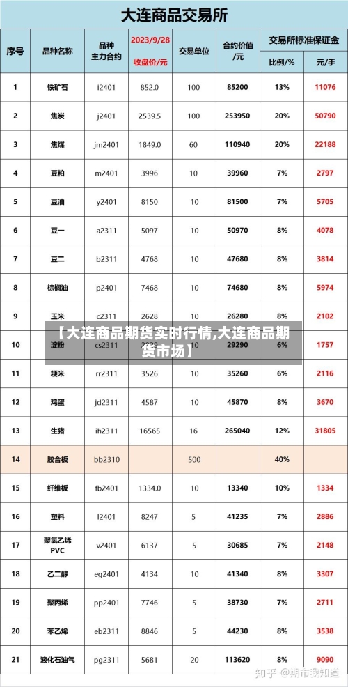 【大连商品期货实时行情,大连商品期货市场】-第1张图片