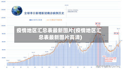 疫情地区汇总表最新图片(疫情地区汇总表最新图片高清)-第1张图片