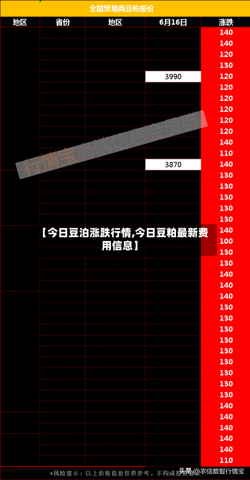 【今日豆泊涨跌行情,今日豆粕最新费用信息】-第1张图片