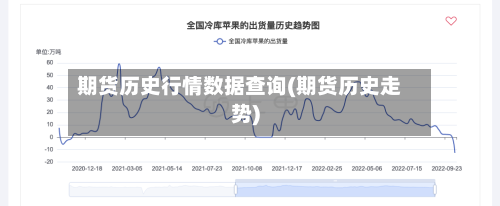 期货历史行情数据查询(期货历史走势)-第1张图片