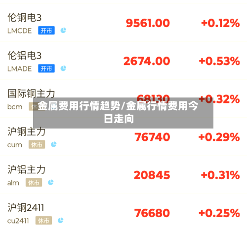 金属费用行情趋势/金属行情费用今日走向-第1张图片