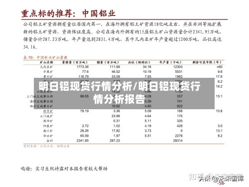 明日铝现货行情分析/明日铝现货行情分析报告-第1张图片