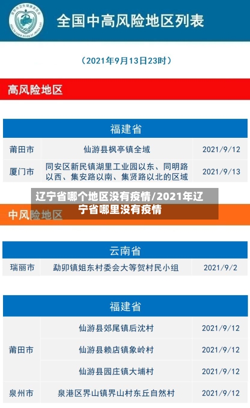 辽宁省哪个地区没有疫情/2021年辽宁省哪里没有疫情-第1张图片