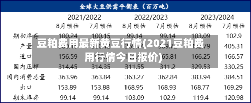 豆粕费用最新黄豆行情(2021豆粕费用行情今日报价)-第2张图片