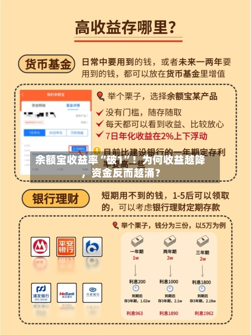 余额宝收益率“破1”！为何收益越降，资金反而越涌？-第1张图片