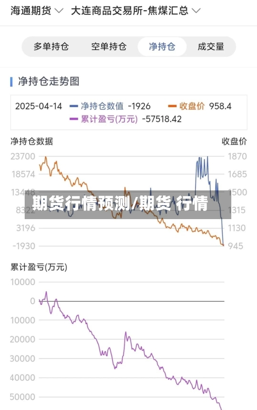 期货行情预测/期货 行情-第2张图片