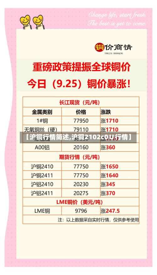 【沪铜行情简述,沪铜2102c0∪行情】-第1张图片