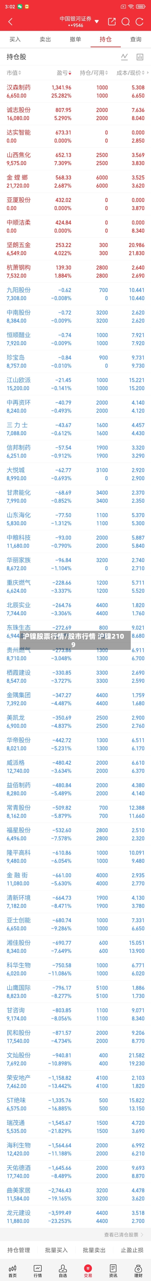 沪镍股票行情/股市行情 沪镍2109-第3张图片